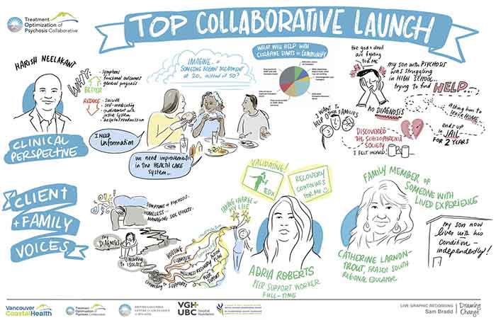 BC Centre for Excellence in HIV/AIDS and Vancouver Coastal Health Collaborate on Treatment Optimization of Psychosis (TOP)