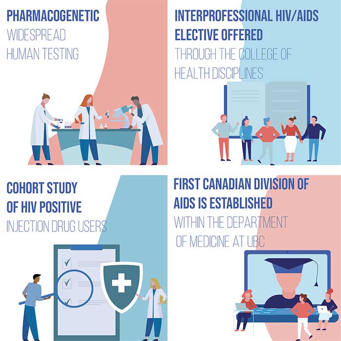 Widespread human pharmacogenetic testing