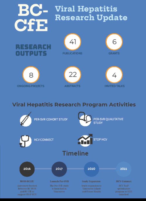 VHRP-updates2016-2021-vertical